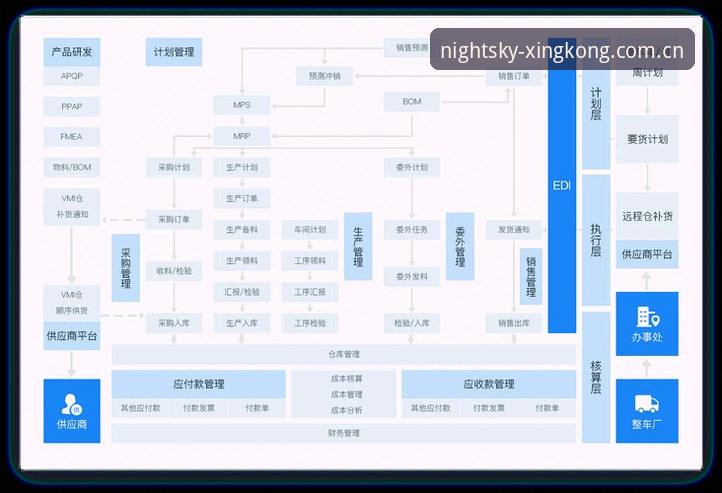 3个选择新版星空中国站的核心理由——从登录失败到全平台体验的决策指南